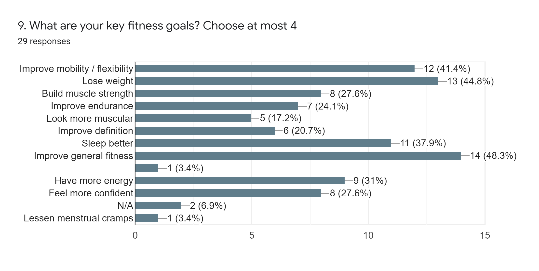 Key Fitness Goals